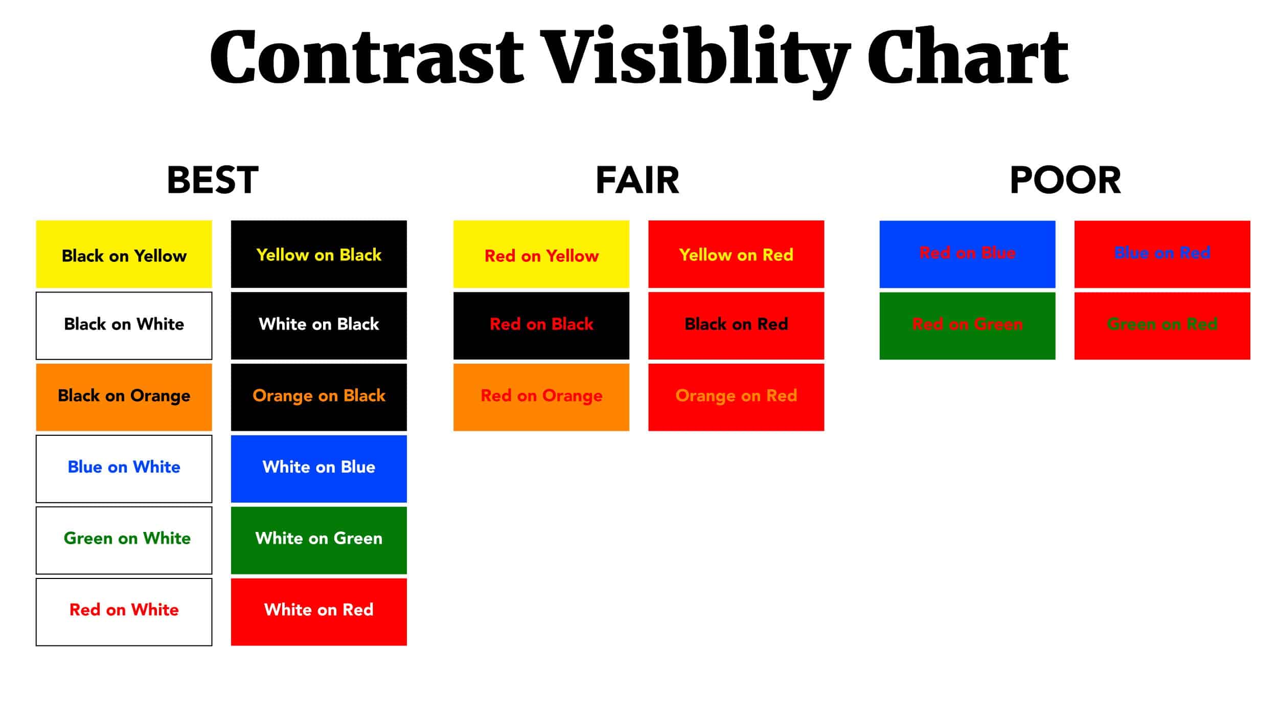 Color Contrast Visibility Chart
