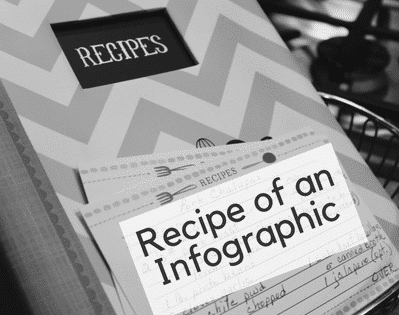 a recipe book sitting on top of a basket