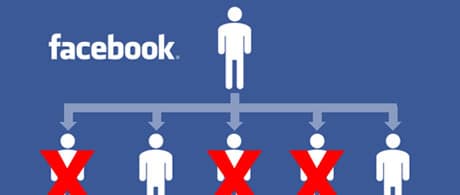 a facebook diagram with the words x and y on it